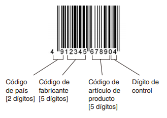 Eans internos para producción